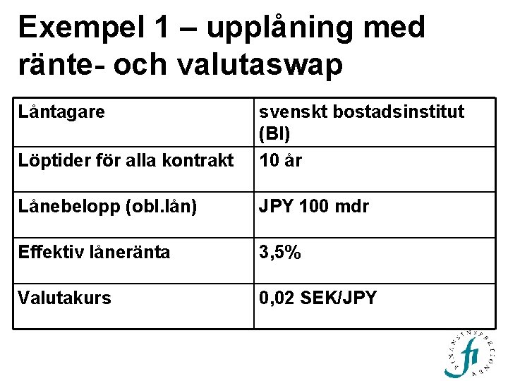 Exempel 1 – upplåning med ränte- och valutaswap Låntagare Löptider för alla kontrakt svenskt