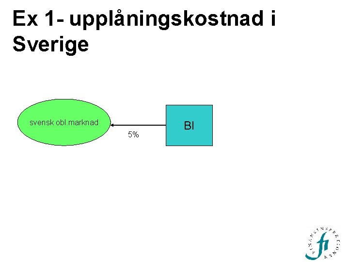 Ex 1 - upplåningskostnad i Sverige svensk obl. marknad 5% BI 