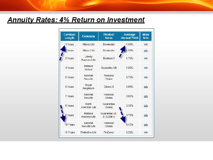 Annuity Rates: 4% Return on Investment 