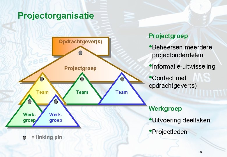 Projectorganisatie Projectgroep Opdrachtgever(s) • Beheersen meerdere projectonderdelen • Informatie-uitwisseling • Contact met Projectgroep opdrachtgever(s)