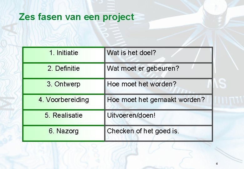 Zes fasen van een project 1. Initiatie Wat is het doel? 2. Definitie Wat