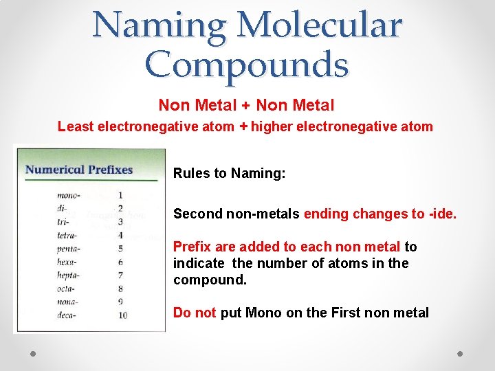 Naming Molecular Compounds Non Metal + Non Metal Least electronegative atom + higher electronegative