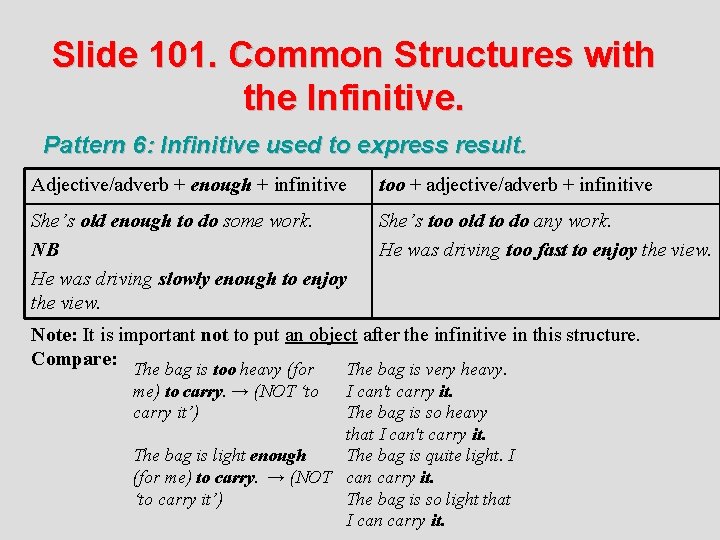 Slide 101. Common Structures with the Infinitive. Pattern 6: Infinitive used to express result.