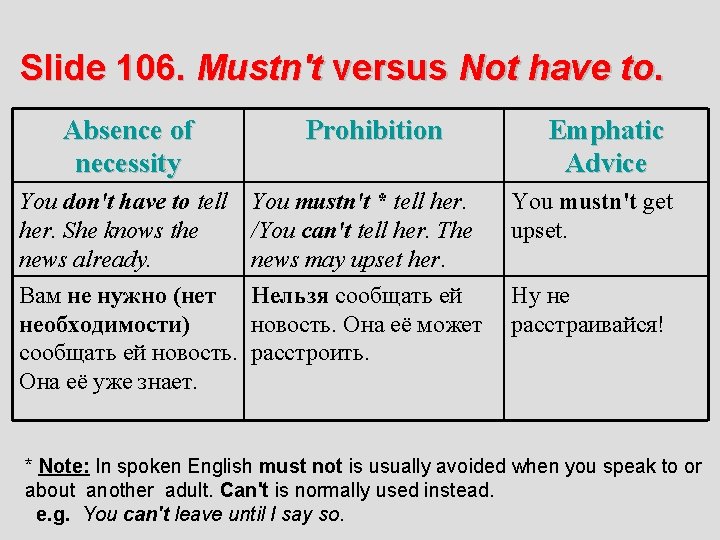 Slide 106. Mustn't versus Not have to. Absence of necessity Prohibition You don't have