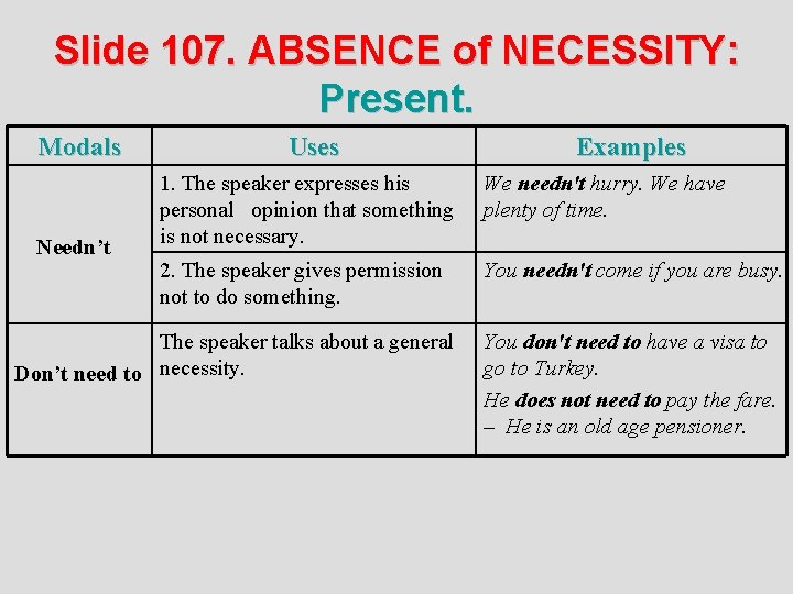 Slide 107. ABSENCE of NECESSITY: Present. Modals Needn’t Uses Examples 1. The speaker expresses