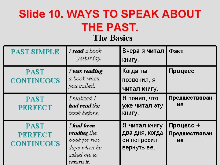 Slide 10. WAYS TO SPEAK ABOUT THE PAST. The Basics PAST SIMPLE I read