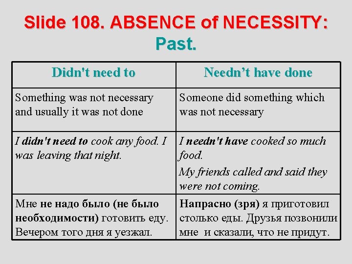 Slide 108. ABSENCE of NECESSITY: Past. Didn't need to Something was not necessary and