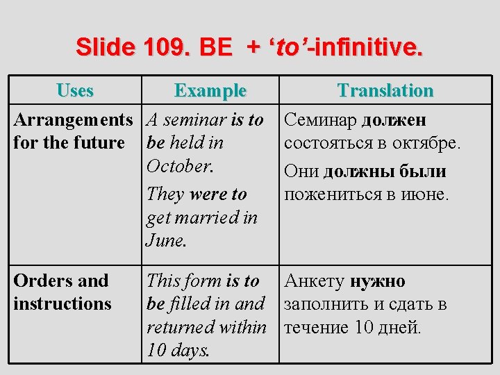 Slide 109. BE + ‘to’-infinitive. Uses Example Translation Arrangements A seminar is to Семинар