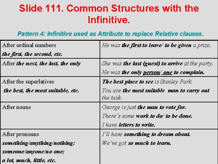 Slide 111. Common Structures with the Infinitive. Pattern 4: Infinitive used as Attribute to
