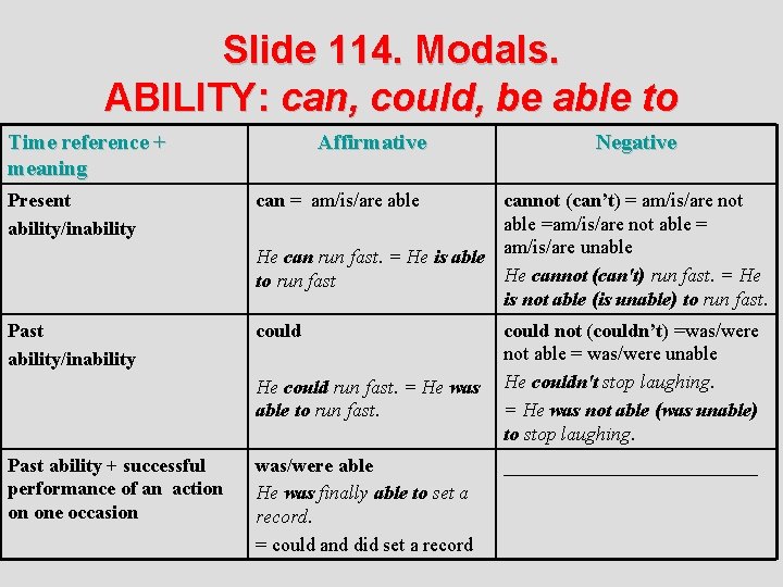 Slide 114. Modals. ABILITY: can, could, be able to Time reference + meaning Affirmative