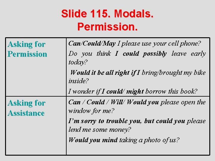 Slide 115. Modals. Permission. Asking for Permission Can/Could/May I please use your cell phone?