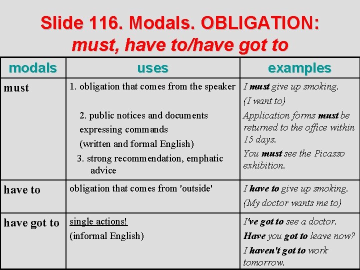 Slide 116. Modals. OBLIGATION: must, have to/have got to modals uses examples must 1.