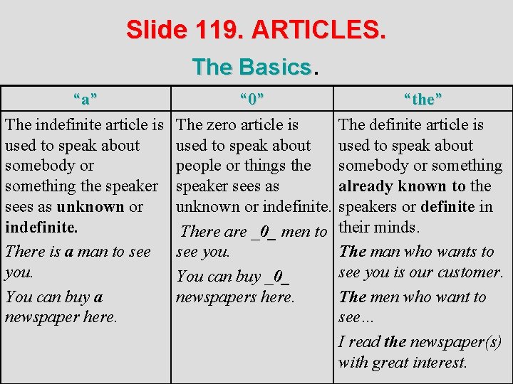 Slide 119. ARTICLES. The Basics. “a” The indefinite article is used to speak about