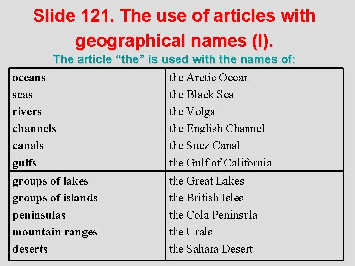 Slide 121. The use of articles with geographical names (I). The article “the” is