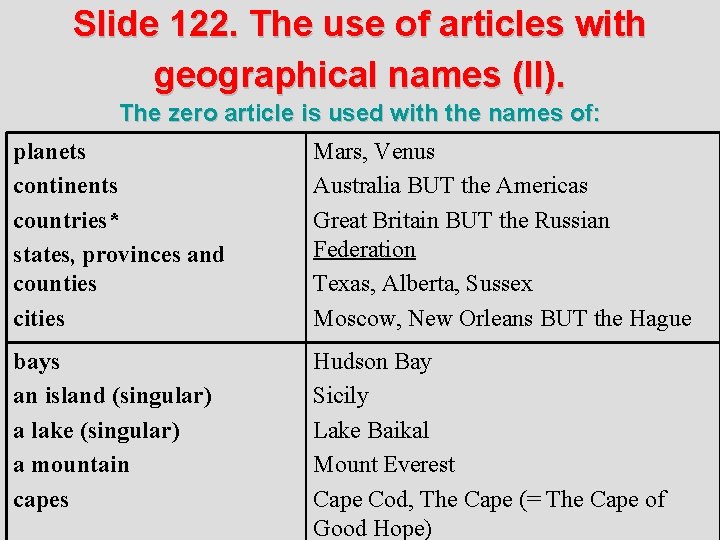 Slide 122. The use of articles with geographical names (II). The zero article is