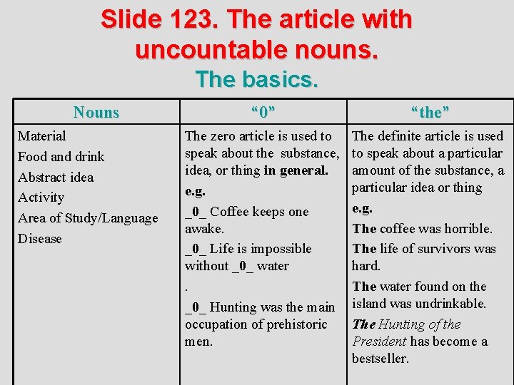 Slide 123. The article with uncountable nouns. The basics. Nouns Material Food and drink