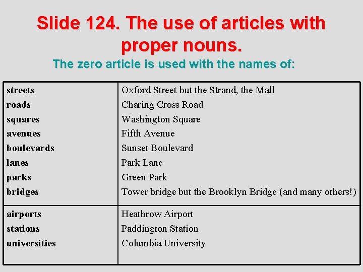 Slide 124. The use of articles with proper nouns. The zero article is used