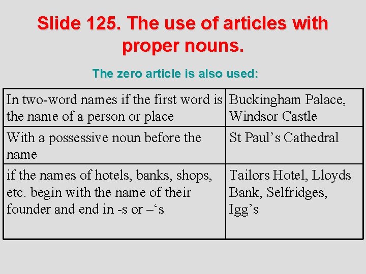 Slide 125. The use of articles with proper nouns. The zero article is also