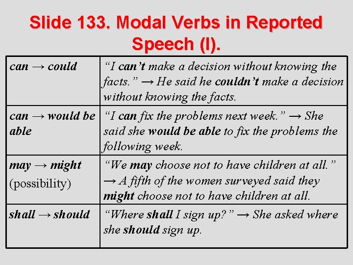 Slide 133. Modal Verbs in Reported Speech (I). can → could “I can’t make