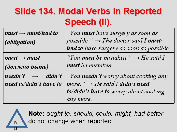 Slide 134. Modal Verbs in Reported Speech (II). must → must/had to (obligation) “You