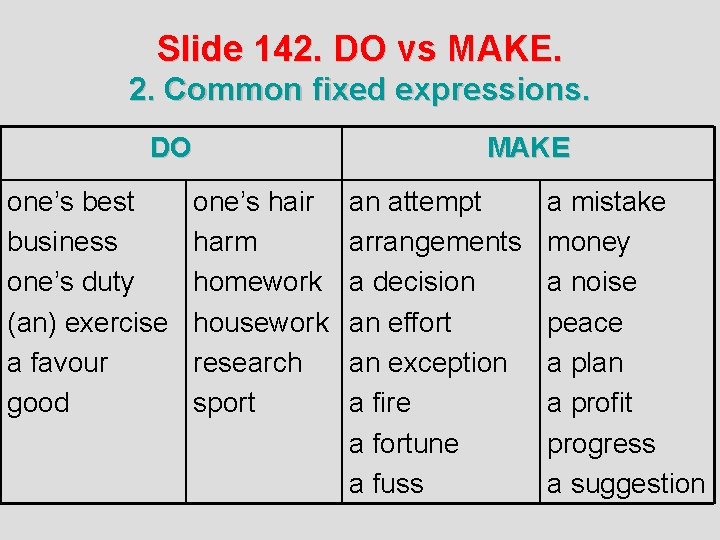 Slide 142. DO vs MAKE. 2. Common fixed expressions. DO one’s best business one’s