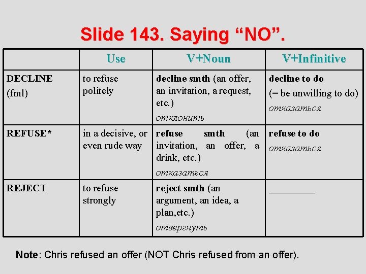 Slide 143. Saying “NO”. Use V+Noun decline smth (an offer, an invitation, a request,