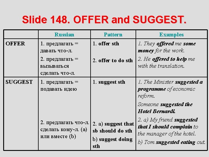 Slide 148. OFFER and SUGGEST. Russian Pattern Examples OFFER 1. предлагать = давать что-л.