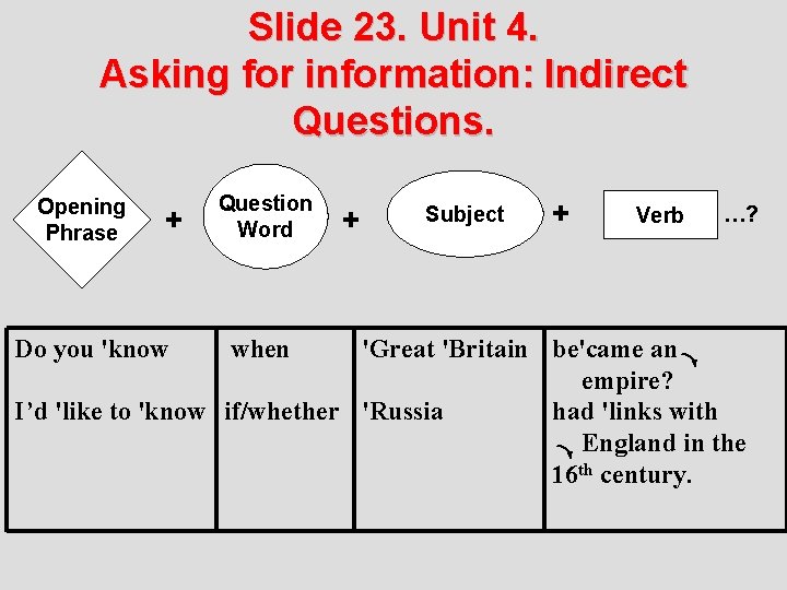 Slide 23. Unit 4. Asking for information: Indirect Questions. Opening Phrase + Do you