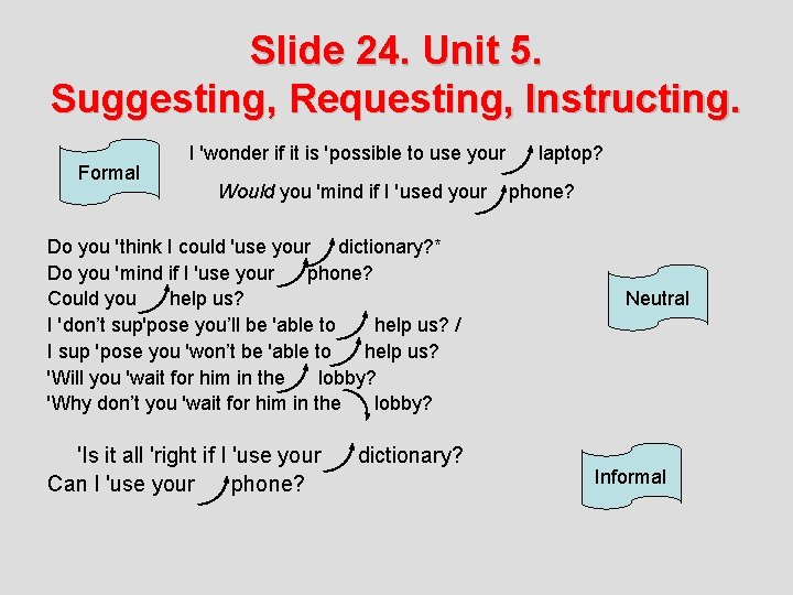 Slide 24. Unit 5. Suggesting, Requesting, Instructing. Formal I 'wonder if it is 'possible