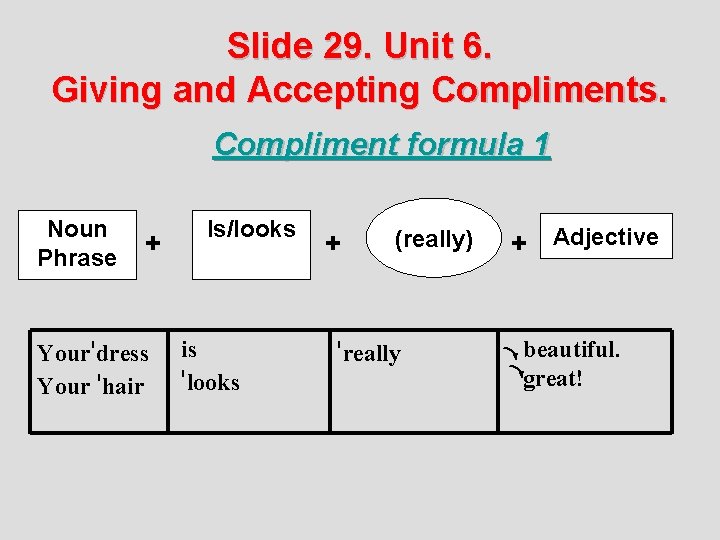 Slide 29. Unit 6. Giving and Accepting Compliments. Compliment formula 1 Noun Phrase +