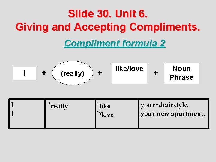 Slide 30. Unit 6. Giving and Accepting Compliments. Compliment formula 2 I I I
