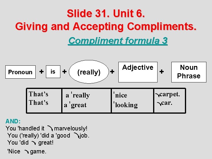 Slide 31. Unit 6. Giving and Accepting Compliments. Compliment formula 3 Pronoun + That’s