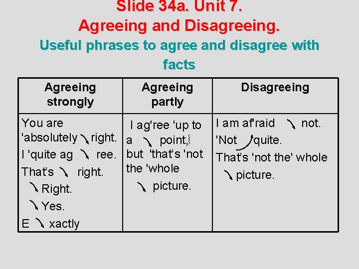 Slide 34 a. Unit 7. Agreeing and Disagreeing. Useful phrases to agree and disagree