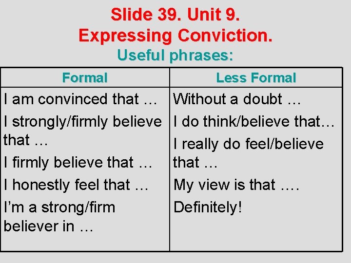 Slide 39. Unit 9. Expressing Conviction. Useful phrases: Formal Less Formal I am convinced