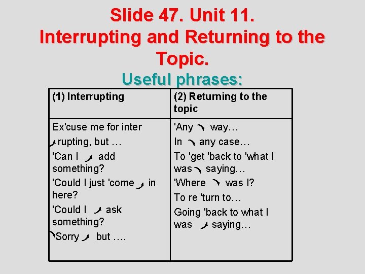 Slide 47. Unit 11. Interrupting and Returning to the Topic. Useful phrases: (1) Interrupting