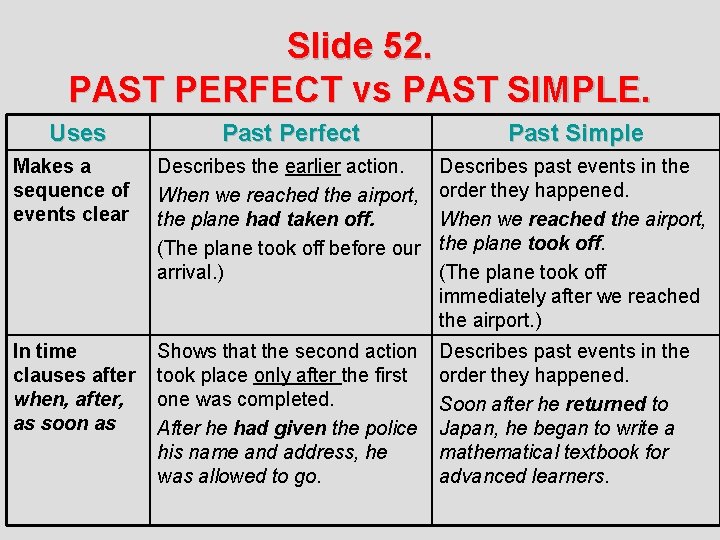 Slide 52. PAST PERFECT vs PAST SIMPLE. Uses Past Perfect Past Simple Makes a