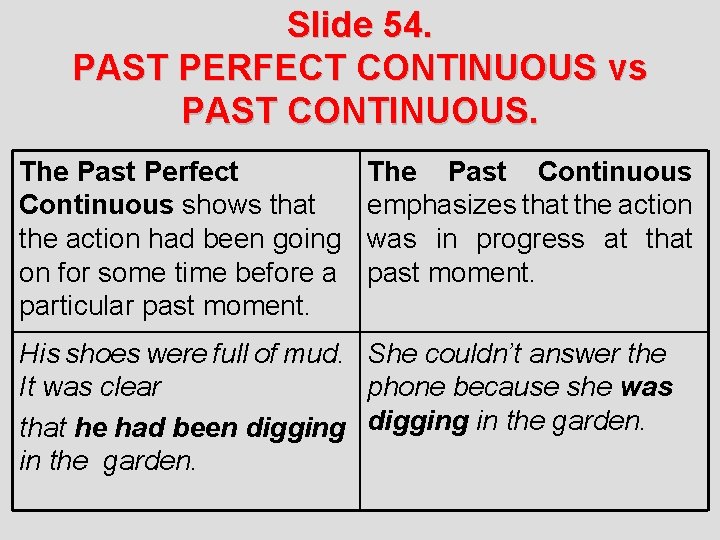Slide 54. PAST PERFECT CONTINUOUS vs PAST CONTINUOUS. The Past Perfect Continuous shows that