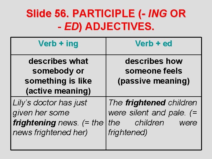 Slide 56. PARTICIPLE (- ING OR - ED) ADJECTIVES. Verb + ing Verb +