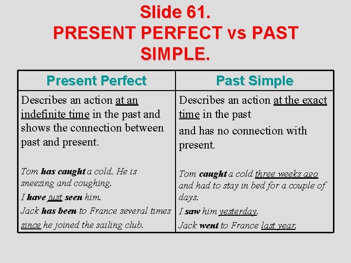 Slide 61. PRESENT PERFECT vs PAST SIMPLE. Present Perfect Past Simple Describes an action