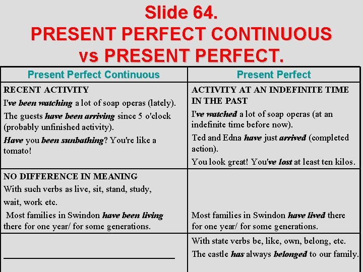 Slide 64. PRESENT PERFECT CONTINUOUS vs PRESENT PERFECT. Present Perfect Continuous RECENT ACTIVITY I've