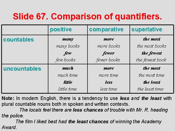 Slide 67. Comparison of quantifiers. positive comparative superlative countables many books few books more