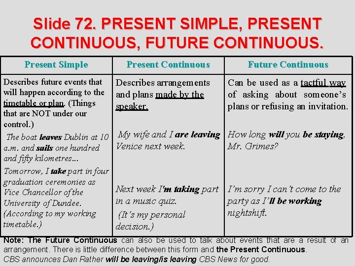 Slide 72. PRESENT SIMPLE, PRESENT CONTINUOUS, FUTURE CONTINUOUS. Present Simple Present Continuous Future Continuous