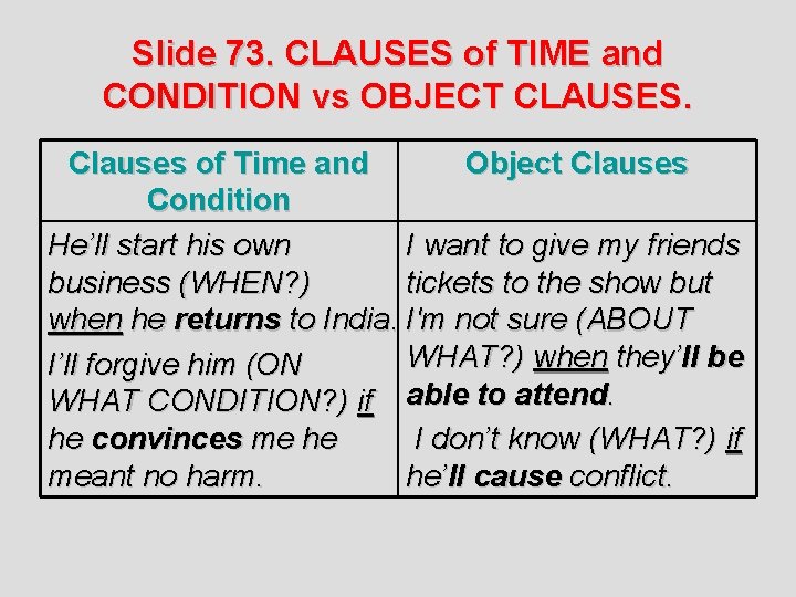 Slide 73. CLAUSES of TIME and CONDITION vs OBJECT CLAUSES. Clauses of Time and