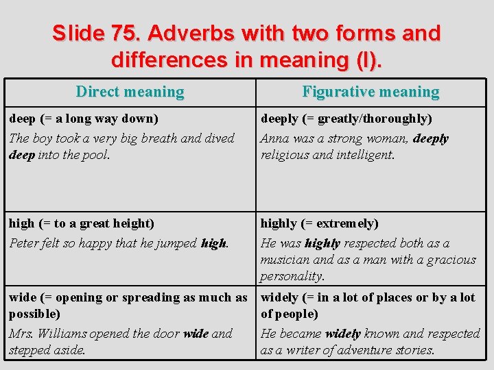 Slide 75. Adverbs with two forms and differences in meaning (I). Direct meaning Figurative