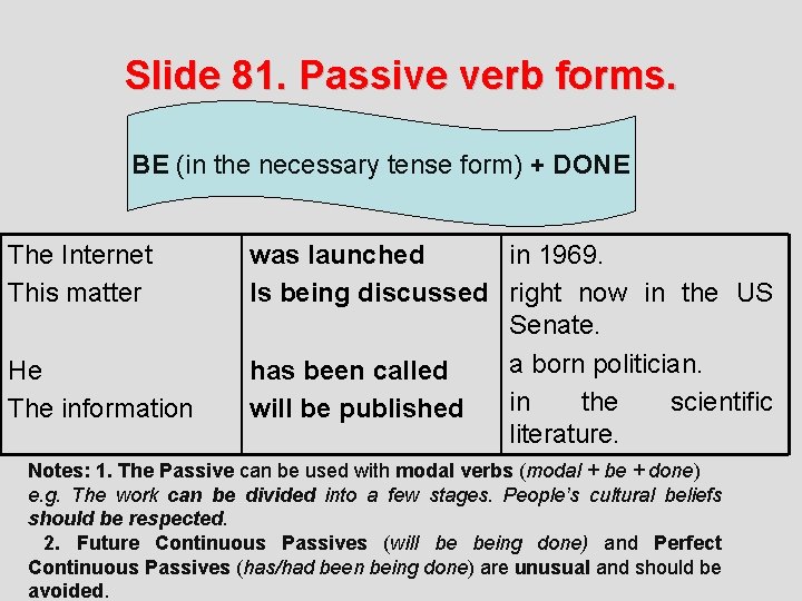 Slide 81. Passive verb forms. BE (in the necessary tense form) + DONE The