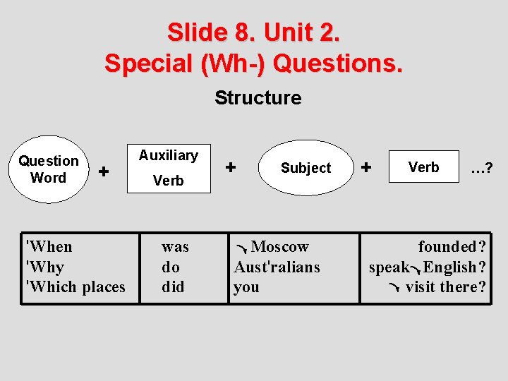 Slide 8. Unit 2. Special (Wh-) Questions. Structure Question Word + 'When 'Why 'Which