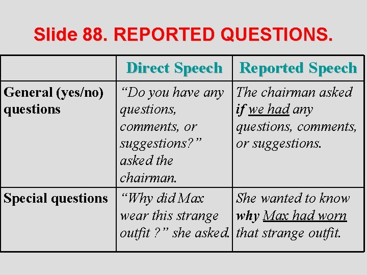 Slide 88. REPORTED QUESTIONS. Direct Speech Reported Speech General (yes/no) “Do you have any