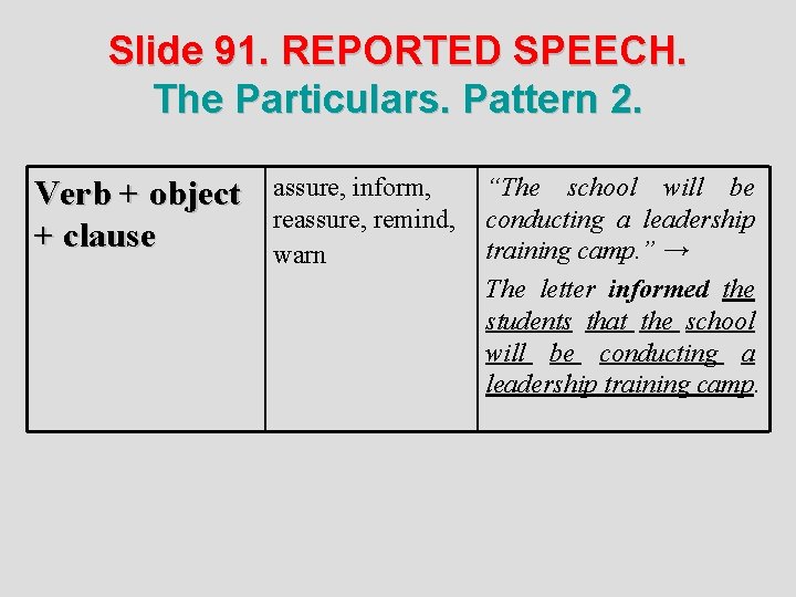 Slide 91. REPORTED SPEECH. The Particulars. Pattern 2. Verb + object + clause assure,