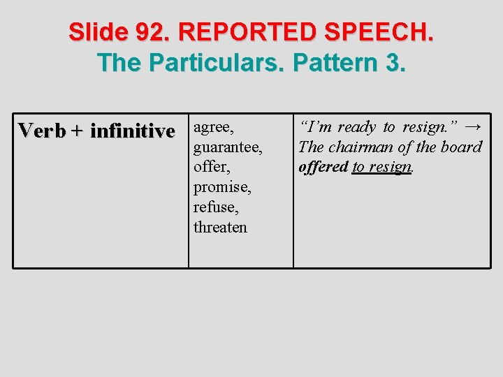 Slide 92. REPORTED SPEECH. The Particulars. Pattern 3. Verb + infinitive agree, guarantee, offer,