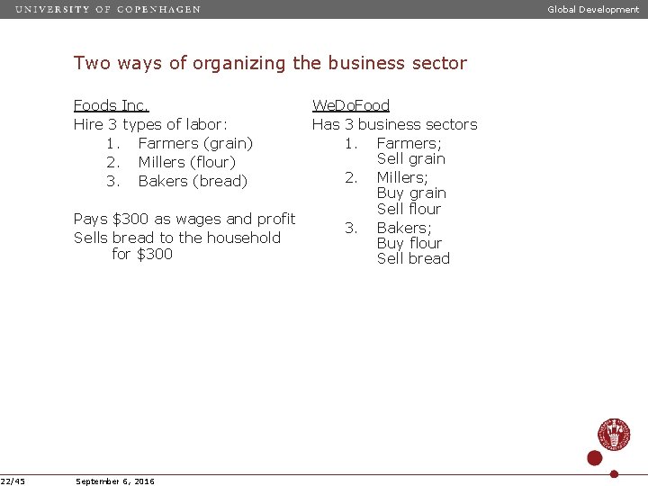 Global Development Two ways of organizing the business sector Foods Inc. Hire 3 types